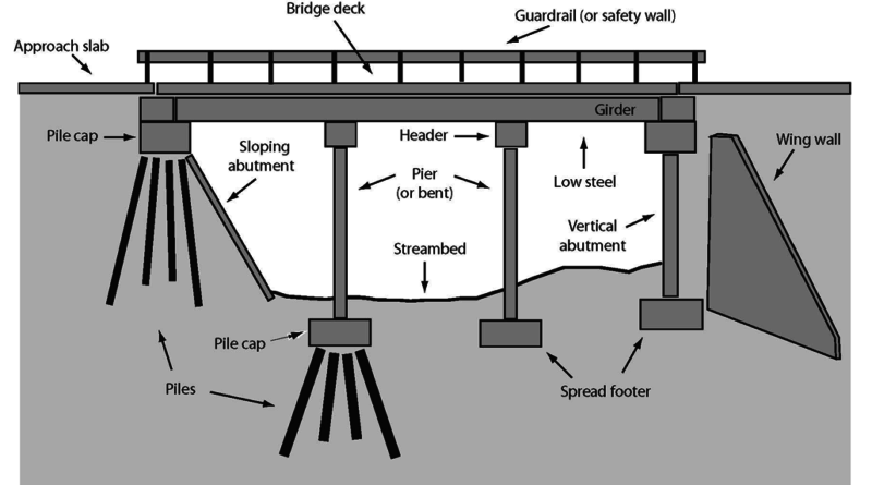 What is Caisson Foundation and How is it Used in Construction