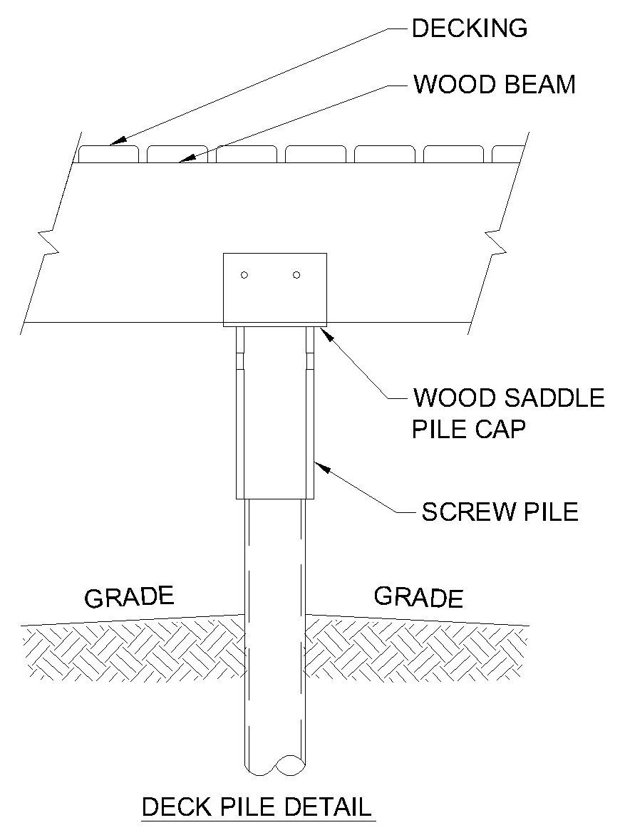 Deck pile design Build your Dreams Guide for a civil engineer All